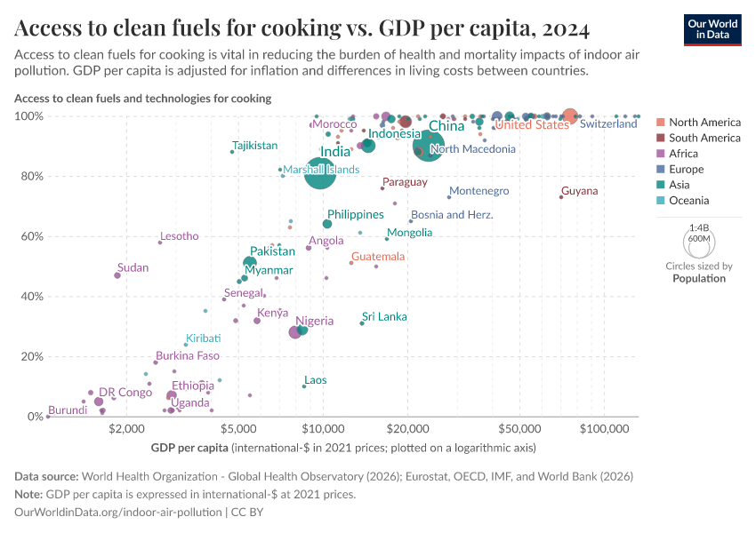 A thumbnail of the "Access to clean fuels for cooking vs. GDP per capita" chart